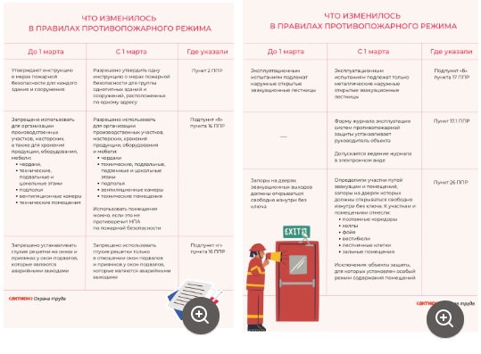 Инструкция о мерах пожарной безопасности на складах